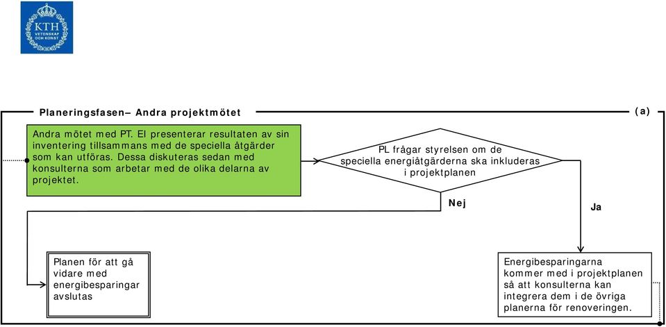 Dessa diskuteras sedan med konsulterna som arbetar med de olika delarna av projektet.