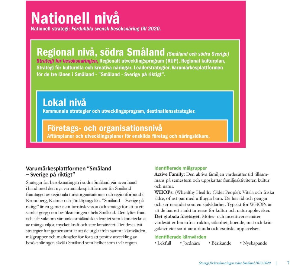 Leaderstrategier, Varumärkesplattformen för de tre länen i Småland - Småland - Sverige på riktigt. Lokal nivå Kommunala strategier och utvecklingsprogram, destinationsstrategier.