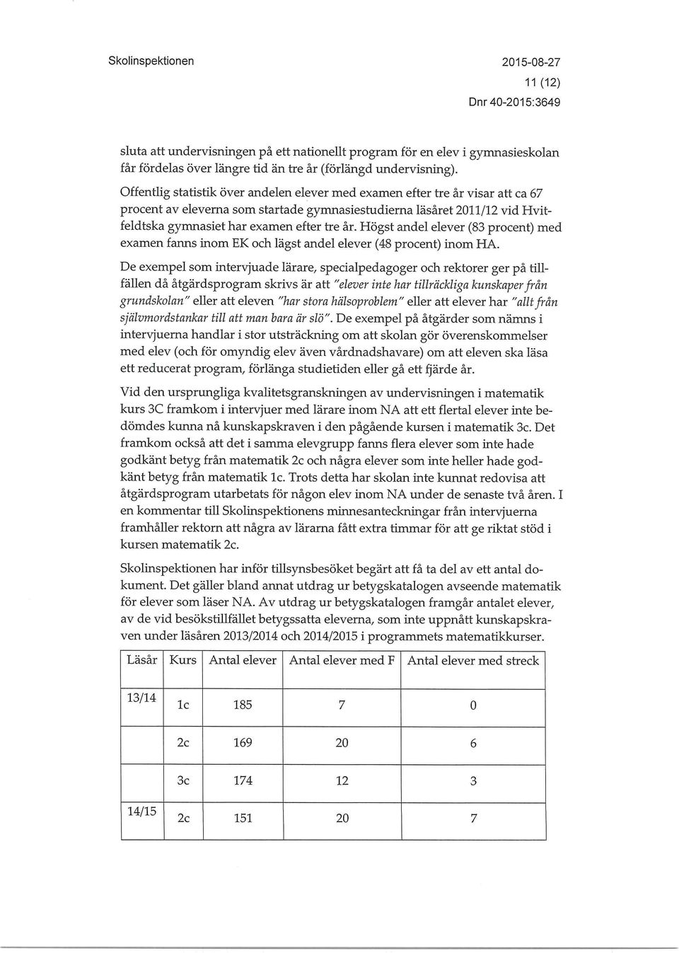 Högst andel elever (83 procent) med examen fanns inom EK och lägst andel elever (48 procent) inom HA.