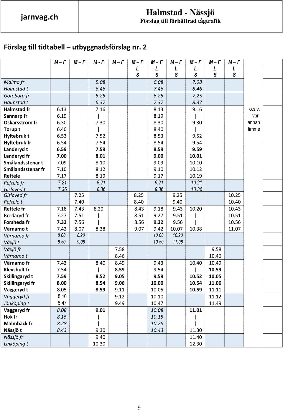 52 Hyltebruk fr 6.54 7.54 8.54 9.54 Landeryd t 6.59 7.59 8.59 9.59 Landeryd fr 7.00 8.01 9.00 10.01 Smålandsstenar t 7.09 8.10 9.09 10.10 Smålandsstenar fr 7.10 8.12 9.10 10.12 Reftele 7.17 8.19 9.