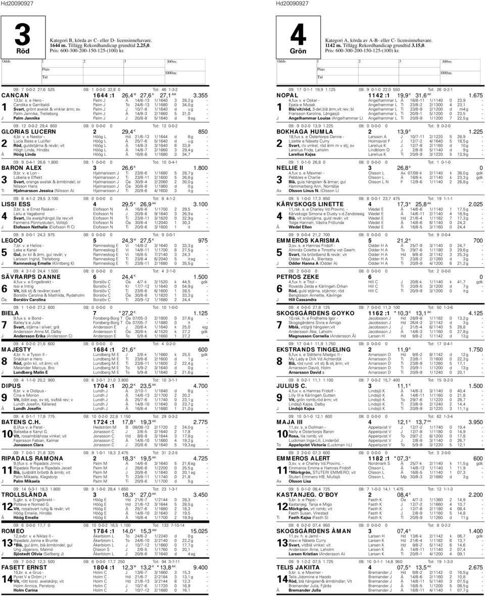 e ero - Palm J Å 14/6-13 1/ 1640 3 28,2 g - Candika e Garribaldi Palm J To 24/6-13 1/ 1680 0 34,0 g - 1 Svart, grönt axelsk & vinklar ärm; sv.