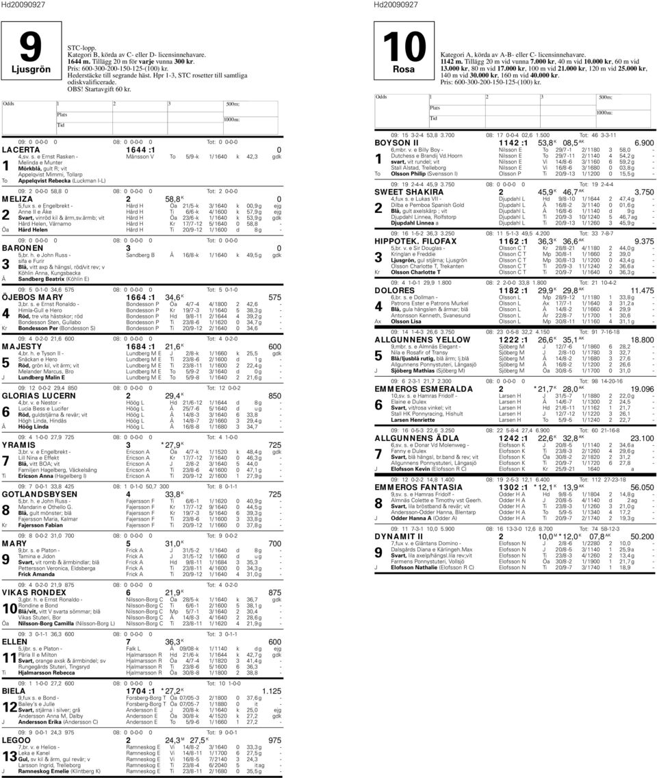 mtliga odiskvalificerade. OBS! Startavgift 60 kr. LACERTA 1644 :1 0 4,sv. s.