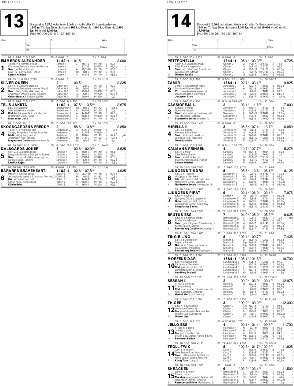 e amras Fridolf - Larsen K J 10/7-3 6/ 1140 3 09,1 - Emmeros Ambra e Emir des Girards Larsen K J 12/7-2 2/ 1660 2 01,5 g - 1 Svart, vit/blå vinkel; vit Larsen K Å 25/7-10 3/ 1160 6 06,9 - Stall K