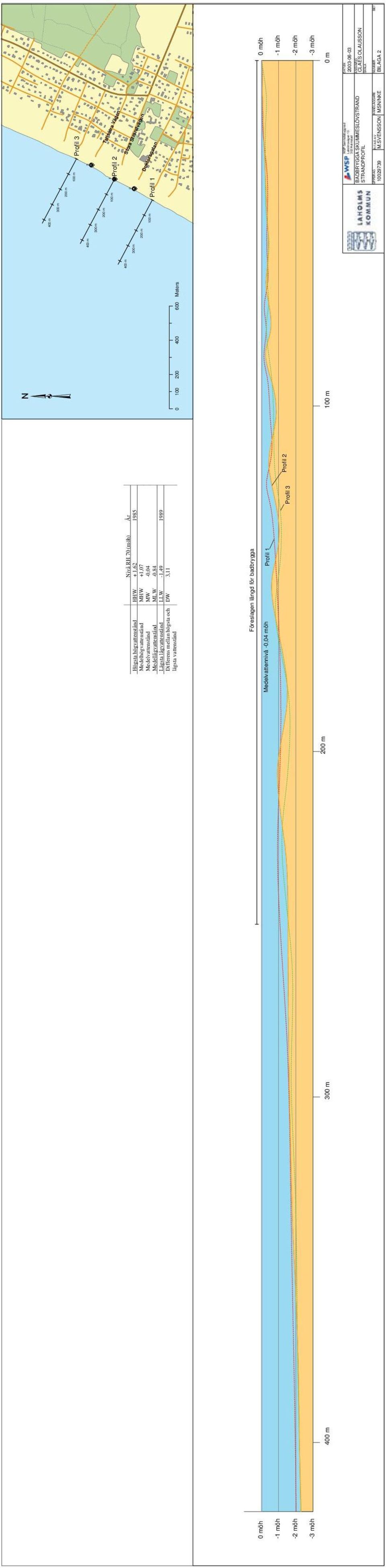 200 400 600 100 Meters Föreslagen längd för badbrygga 0möh 0möh Medelvattennivå -0,04 möh Profil 1-1 möh -1 möh Profil 2 Profil 3-2 möh -2 möh -3 möh -3 möh 200 m 400 m 300 m 100 m 0m WSP