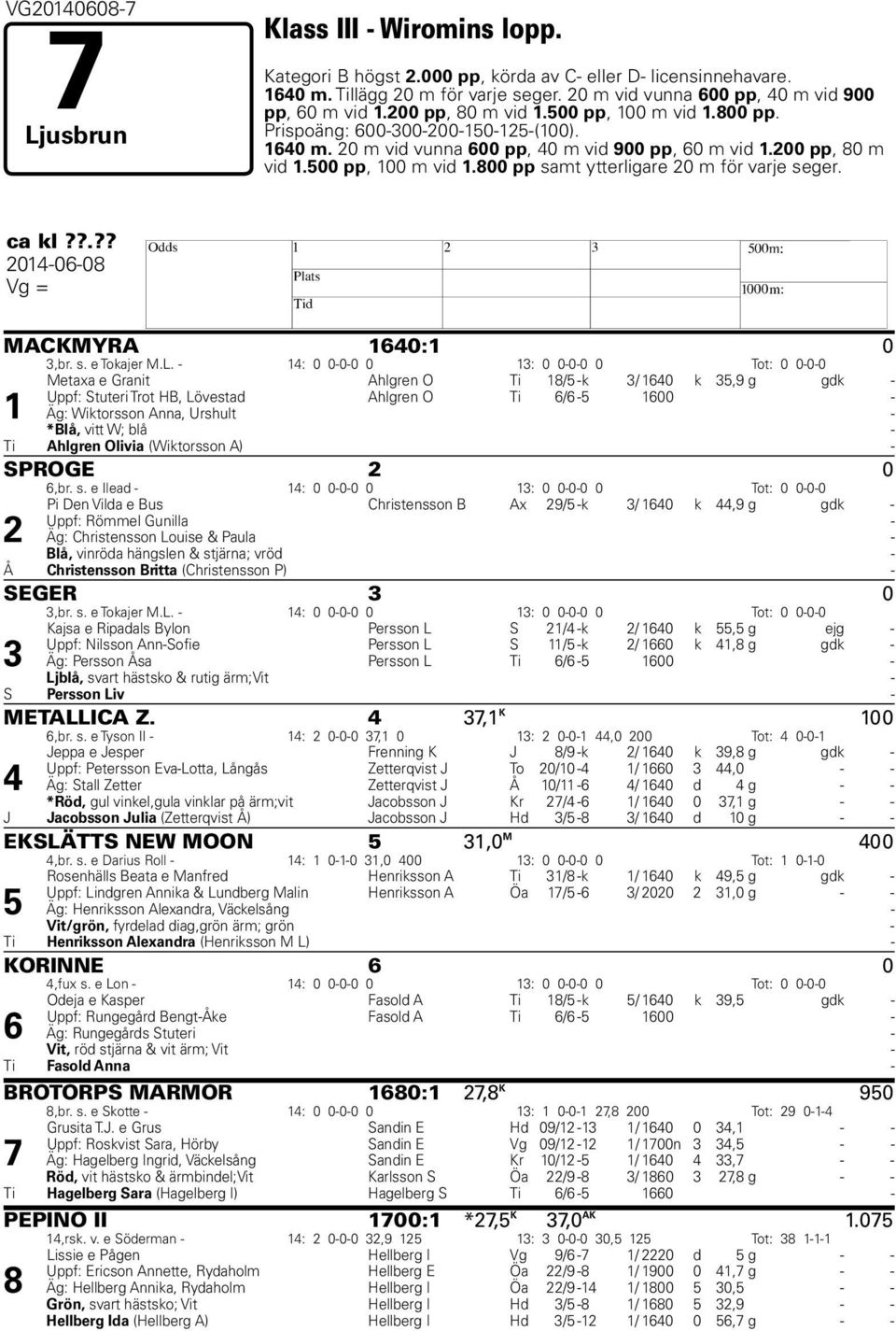 200 pp, 80 m vid 1.500 pp, 100 m vid 1.800 pp samt ytterligare 20 m för varje seger. ca kl??.?? 2014-06-08 Vg = H MACKMYRA 1640:1 0 3,br. s. e Tokajer M.L.