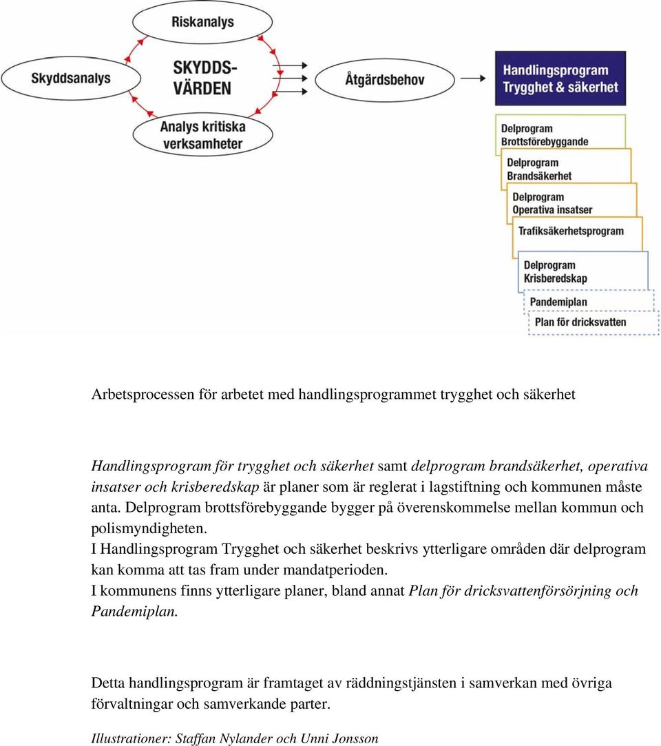 I Handlingsprogram Trygghet och säkerhet beskrivs ytterligare områden där delprogram kan komma att tas fram under mandatperioden.