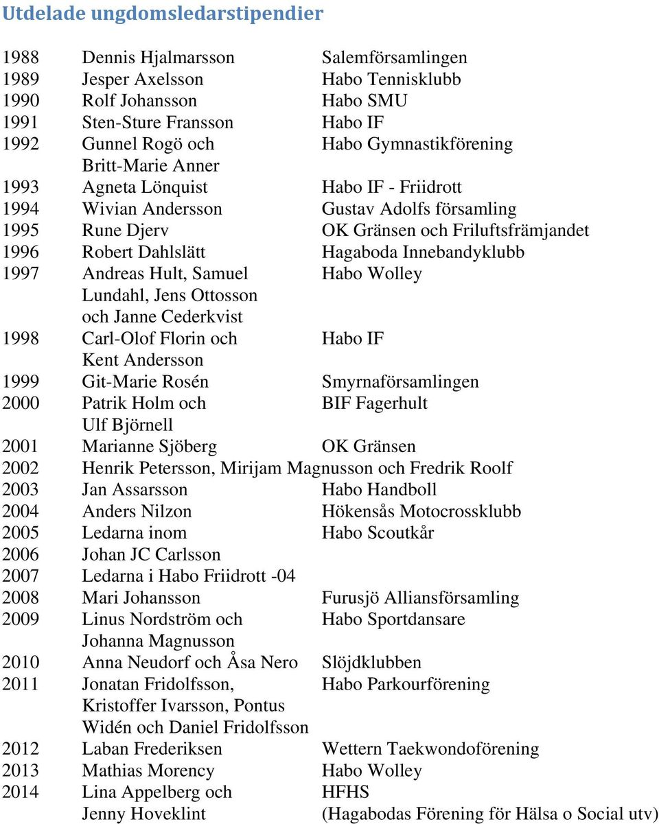 Hagaboda Innebandyklubb 1997 Andreas Hult, Samuel Habo Wolley Lundahl, Jens Ottosson och Janne Cederkvist 1998 Carl-Olof Florin och Habo IF Kent Andersson 1999 Git-Marie Rosén Smyrnaförsamlingen 2000