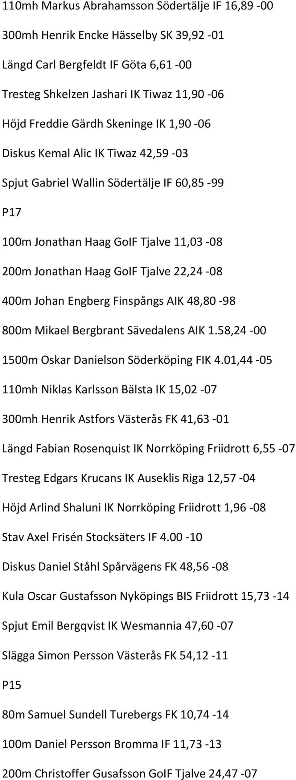 Finspångs AIK 48,80 98 800m Mikael Bergbrant Sävedalens AIK 1.58,24 00 1500m Oskar Danielson Söderköping FIK 4.