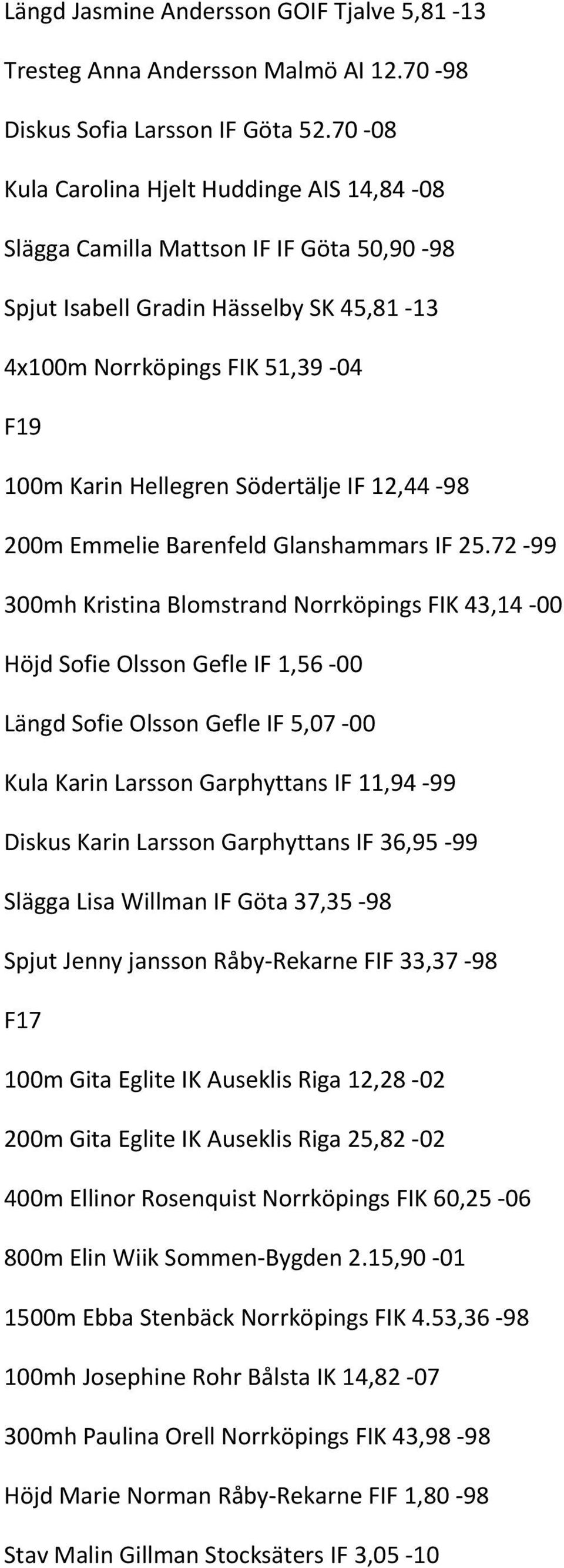 Södertälje IF 12,44 98 200m Emmelie Barenfeld Glanshammars IF 25.