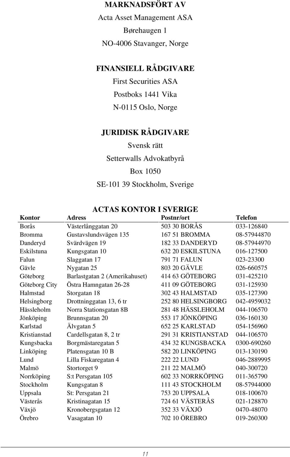 51 BROMMA 08-57944870 Danderyd Svärdvägen 19 182 33 DANDERYD 08-57944970 Eskilstuna Kungsgatan 10 632 20 ESKILSTUNA 016-127500 Falun Slaggatan 17 791 71 FALUN 023-23300 Gävle Nygatan 25 803 20 GÄVLE