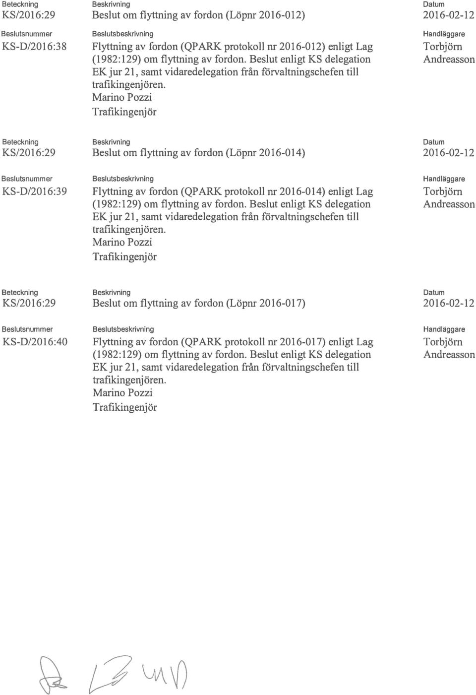 Beteckning Beskrivning Datum KS/2016:29 Beslut om flyttning av fordon (Löpnr 2016-014) 2016-02-12 Beslutsnummer Beslutsbeskrivning Handläggare KS-D/2016:39 Flyttning av fordon (QPARK protokoll nr