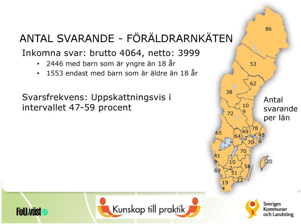 Svarsfrekvens: Uppskattningsvis i intervallet 47-59 procent 65 41 9 69 19 4