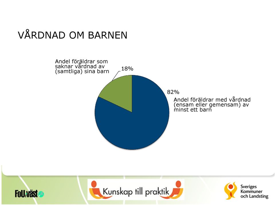 18% 82% Andel föräldrar med vårdnad