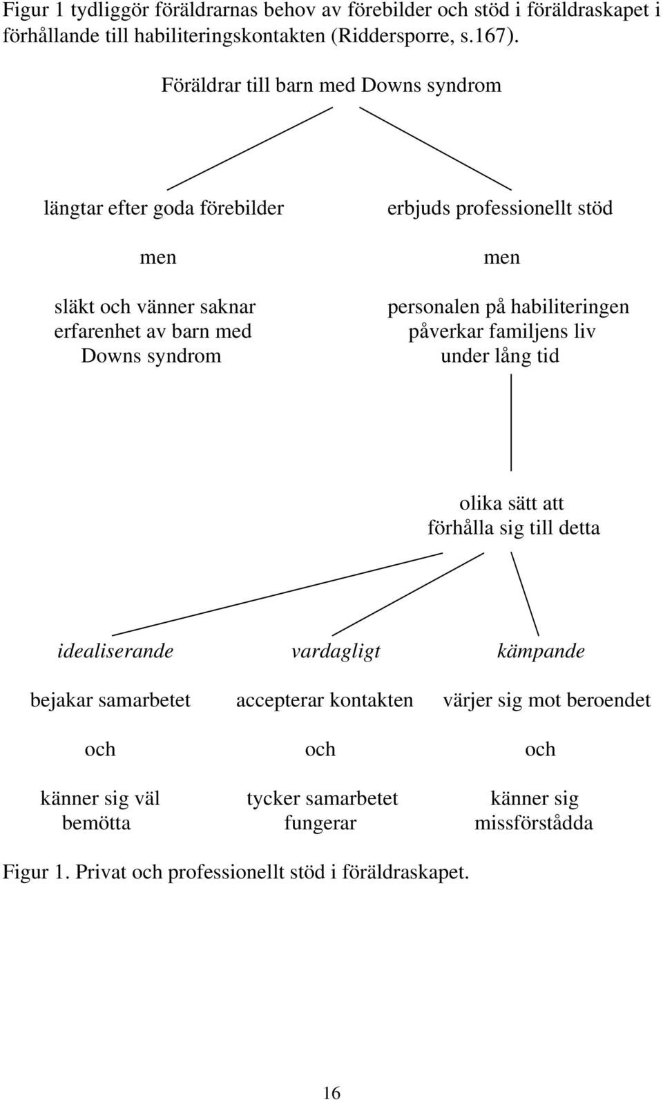 personalen på habiliteringen påverkar familjens liv under lång tid olika sätt att förhålla sig till detta idealiserande vardagligt kämpande bejakar samarbetet