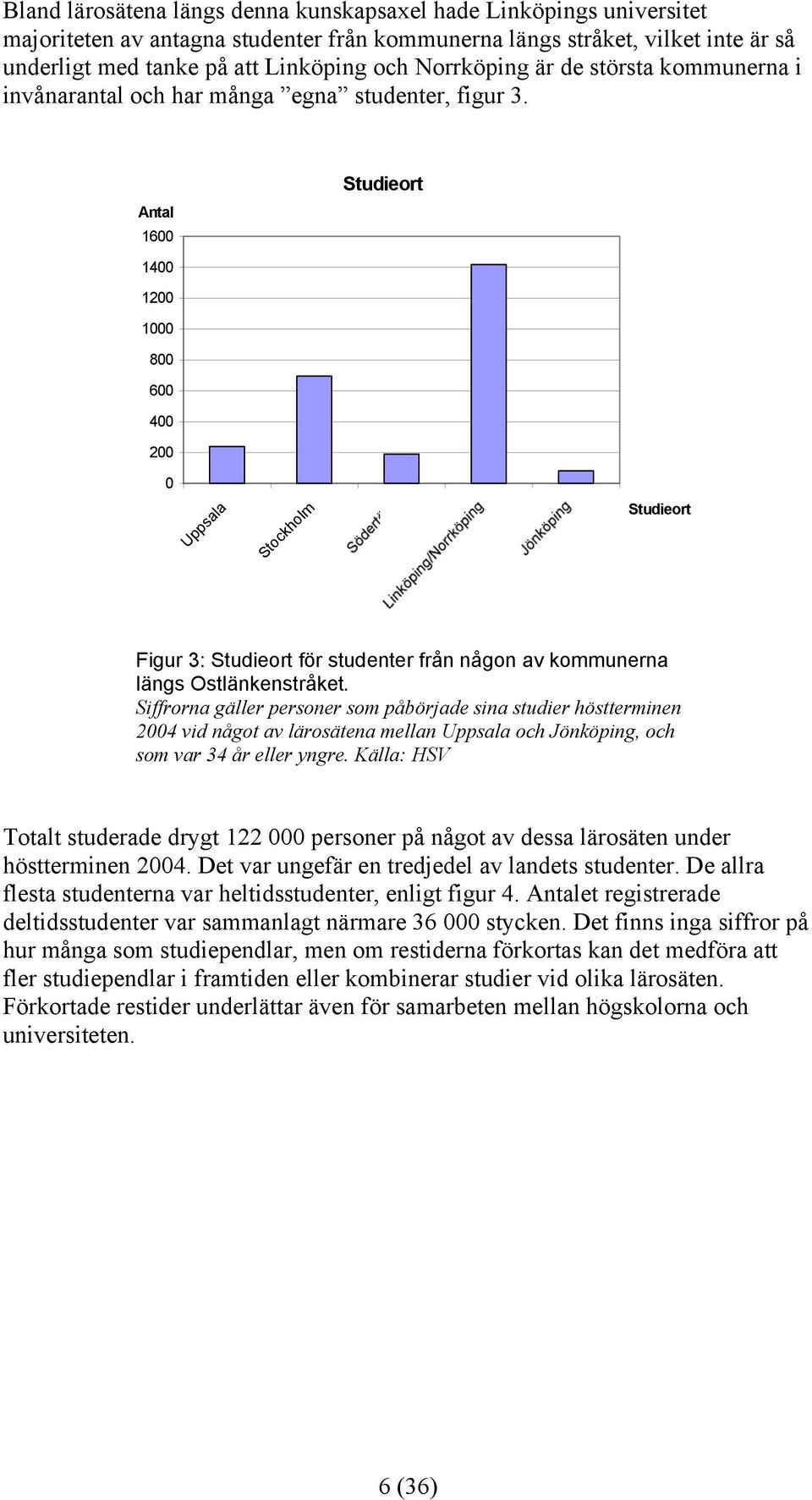 Antal 1600 Studieort 1400 1200 1000 800 600 400 200 0 Uppsala Stockholm Studieort Figur 3: Studieort för studenter från någon av kommunerna längs Ostlänkenstråket.