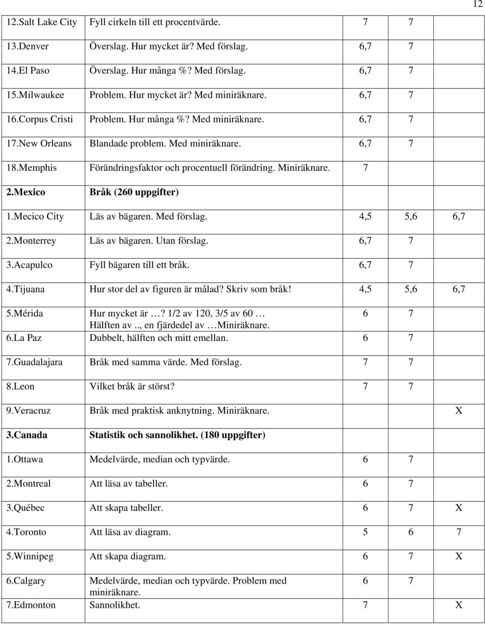 Memphis Förändringsfaktor och procentuell förändring. Miniräknare. 7 2.Mexico Bråk (260 uppgifter) 1.Mecico City Läs av bägaren. Med förslag. 4,5 5,6 6,7 2.Monterrey Läs av bägaren. Utan förslag.