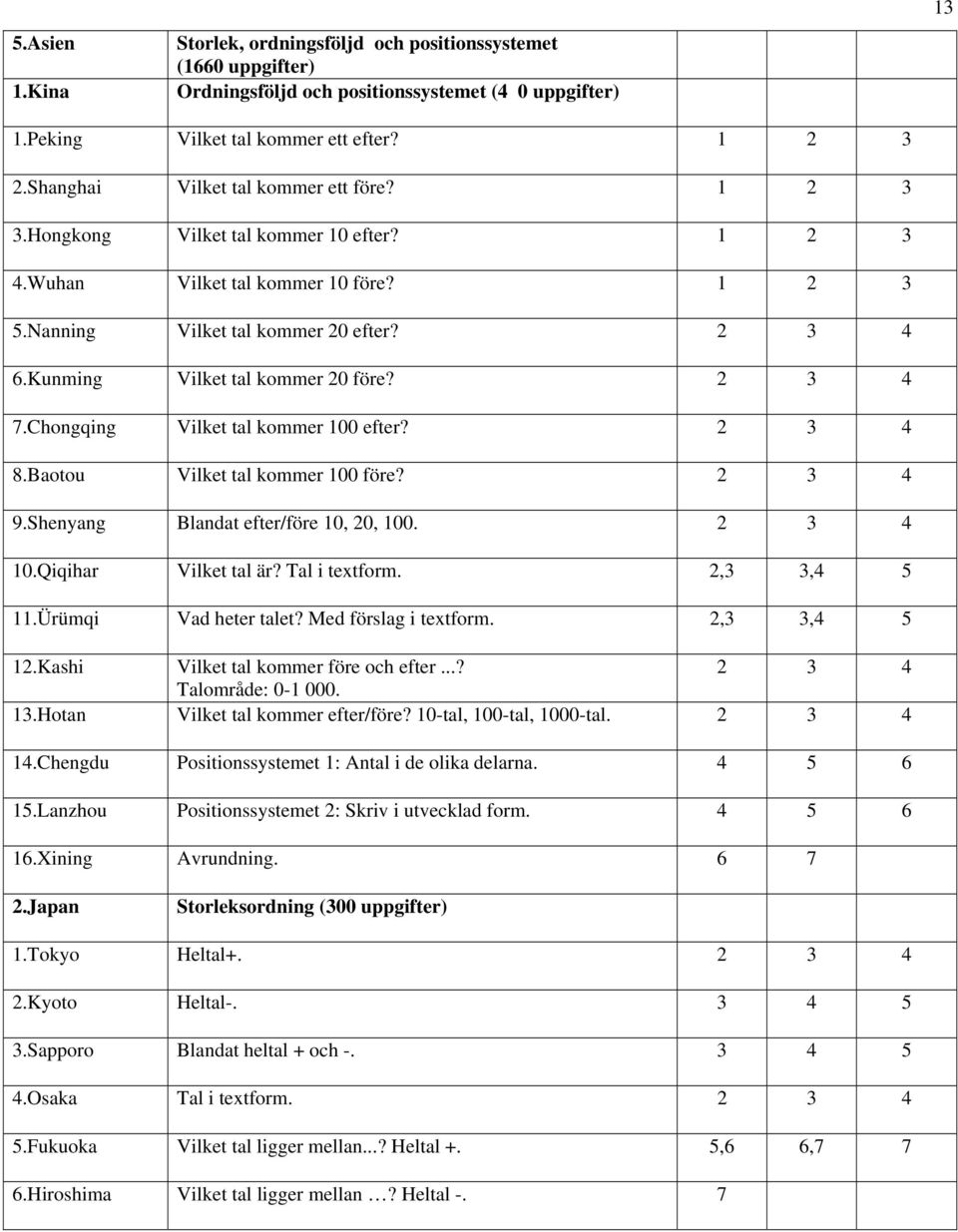 Kunming Vilket tal kommer 20 före? 2 3 4 7.Chongqing Vilket tal kommer 100 efter? 2 3 4 8.Baotou Vilket tal kommer 100 före? 2 3 4 9.Shenyang Blandat efter/före 10, 20, 100. 2 3 4 10.