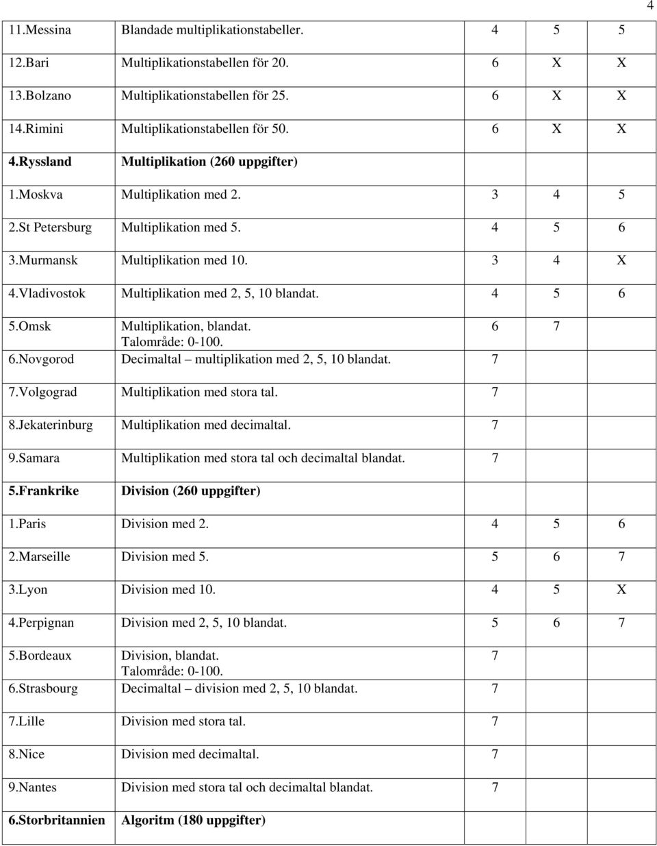 Vladivostok Multiplikation med 2, 5, 10 blandat. 4 5 6 5.Omsk Multiplikation, blandat. 6 7 6.Novgorod Decimaltal multiplikation med 2, 5, 10 blandat. 7 7.Volgograd Multiplikation med stora tal. 7 8.