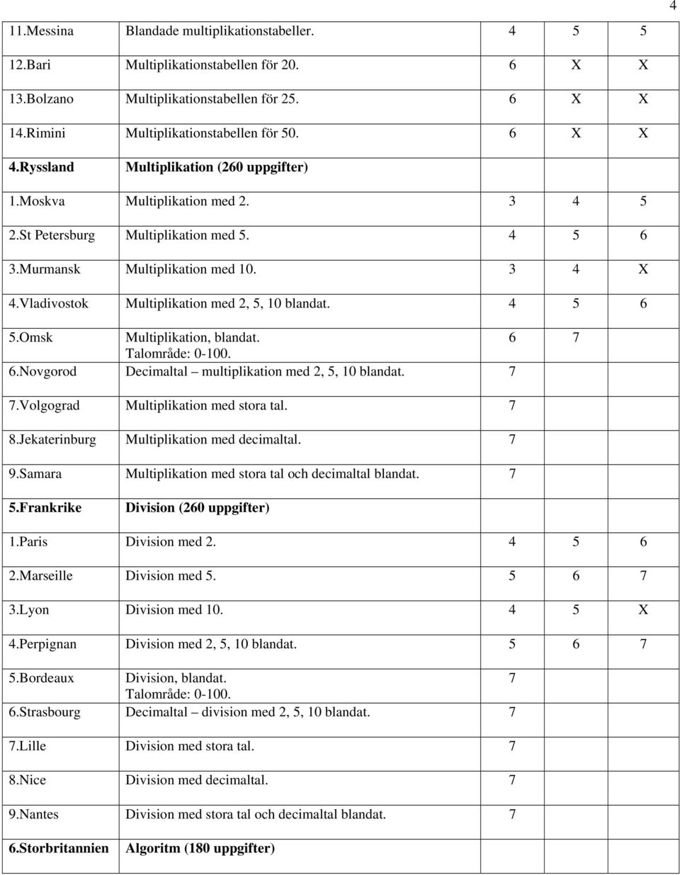 Vladivostok Multiplikation med 2, 5, 10 blandat. 4 5 6 5.Omsk Multiplikation, blandat. 6 7 6.Novgorod Decimaltal multiplikation med 2, 5, 10 blandat. 7 7.Volgograd Multiplikation med stora tal. 7 8.