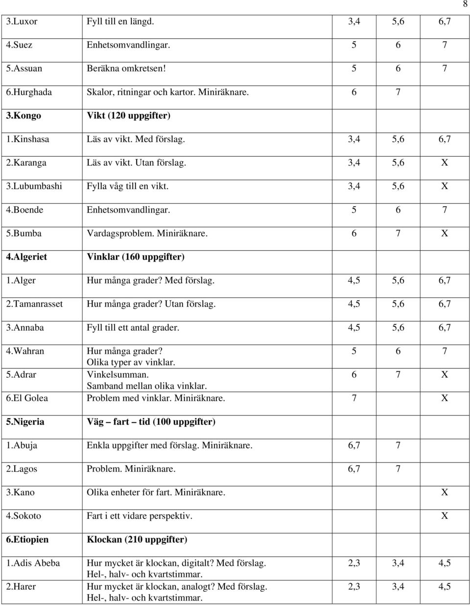 Miniräknare. 6 7 X 4.Algeriet Vinklar (160 uppgifter) 1.Alger Hur många grader? Med förslag. 4,5 5,6 6,7 2.Tamanrasset Hur många grader? Utan förslag. 4,5 5,6 6,7 3.Annaba Fyll till ett antal grader.