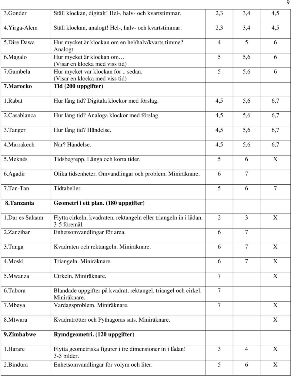 (Visar en klocka med viss tid) Tid (200 uppgifter) 4 5 6 5 5,6 6 5 5,6 6 1.Rabat Hur lång tid? Digitala klockor med förslag. 4,5 5,6 6,7 2.Casablanca Hur lång tid? Analoga klockor med förslag.