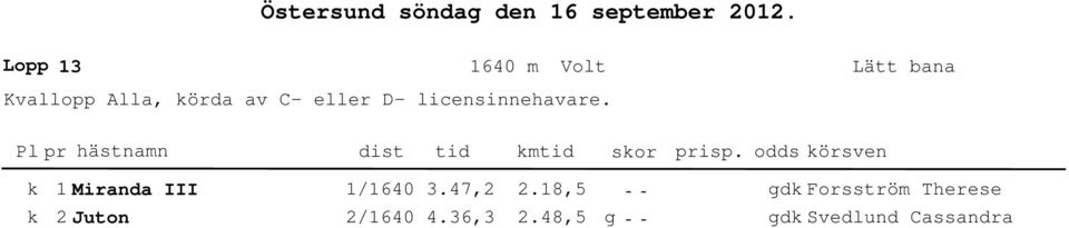 k k Miranda III Juton /64 /64 3.47, 4.36,3.