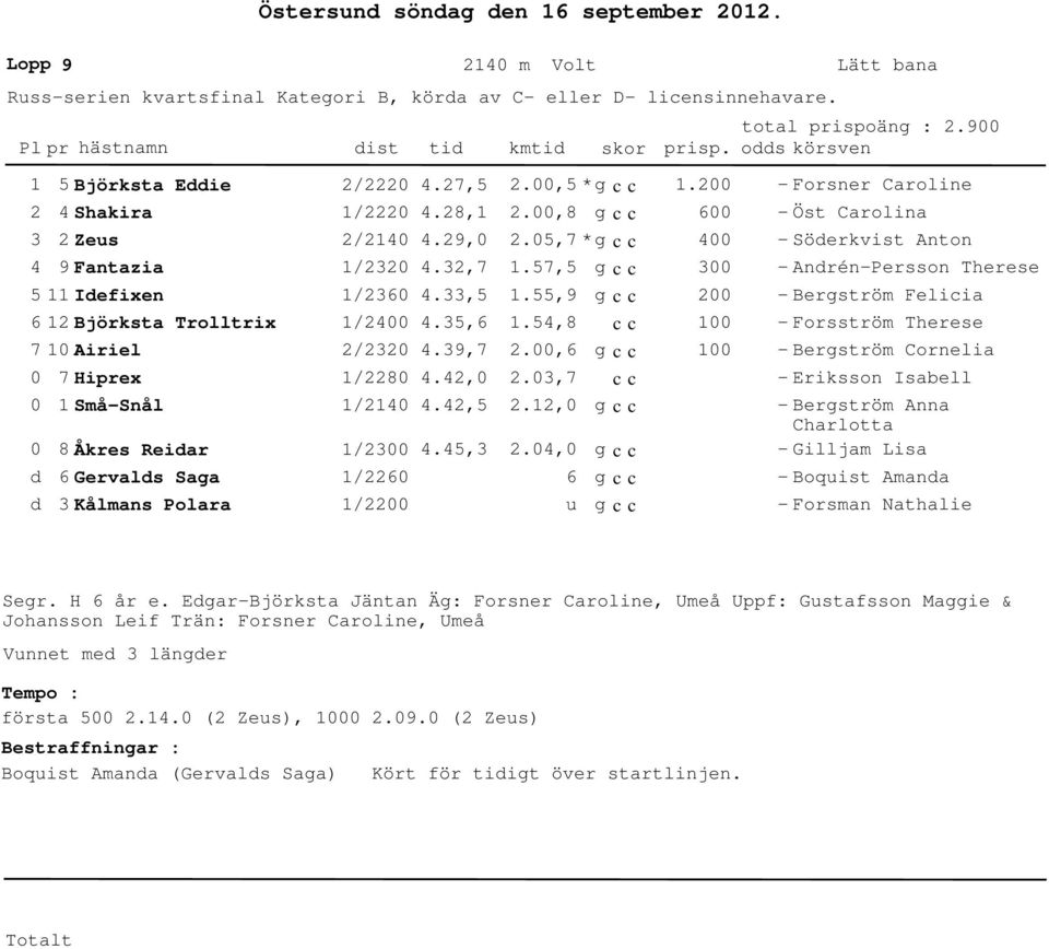 8, 4.9, 4.3,7 4.33, 4.3,6 4.39,7 4.4, 4.4, 4.4,3., * g.,8 g.,7 * g.7, g.,9 g.4,8.,6 g.3,7., g.4, g 6 g u g.