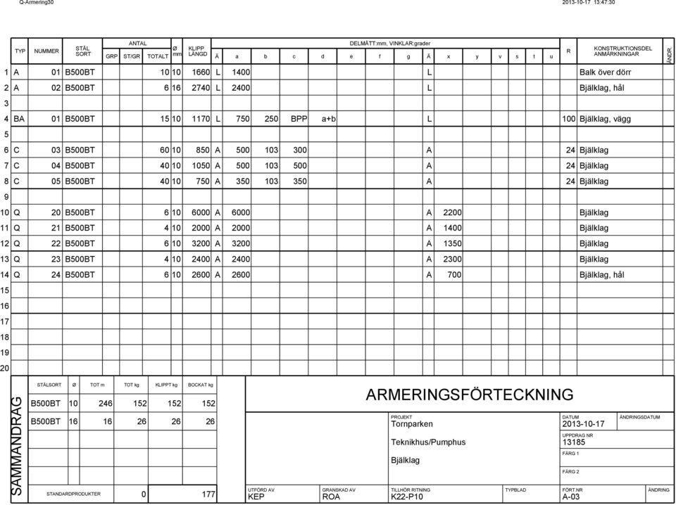 103 500 24 Bjälklag 8 C 05 B500BT 40 10 750 350 103 350 24 Bjälklag 9 10 Q 20 B500BT 6 10 6000 6000 2200 Bjälklag 11 Q 21 B500BT 4 10 2000 2000 1400 Bjälklag 12 Q 22 B500BT 6 10 3200 3200 1350