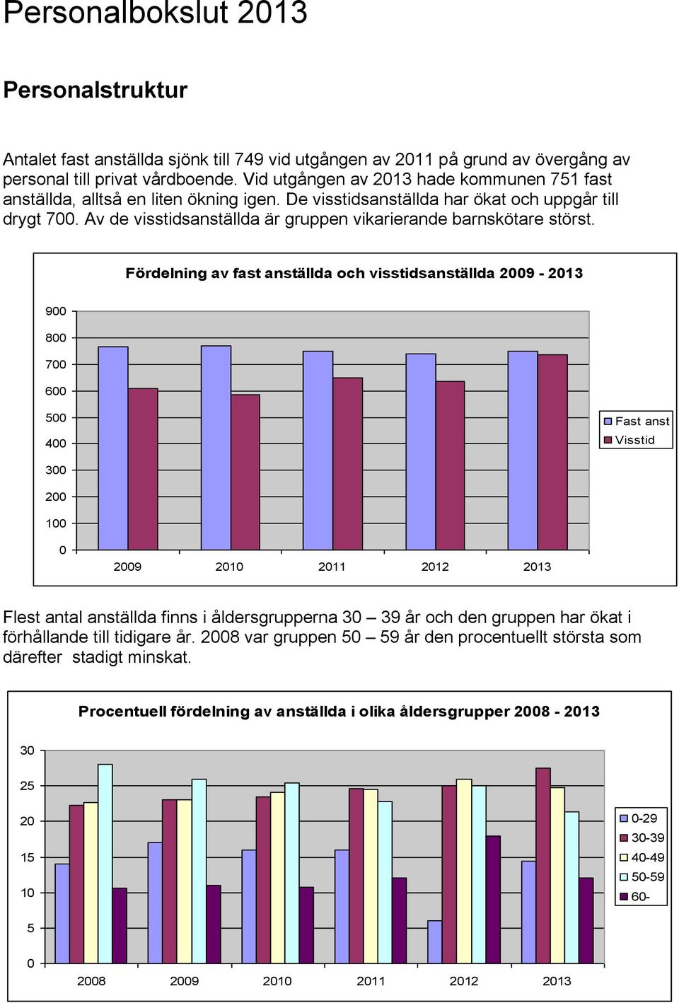 Av de visstidsanställda är gruppen vikarierande barnskötare störst.