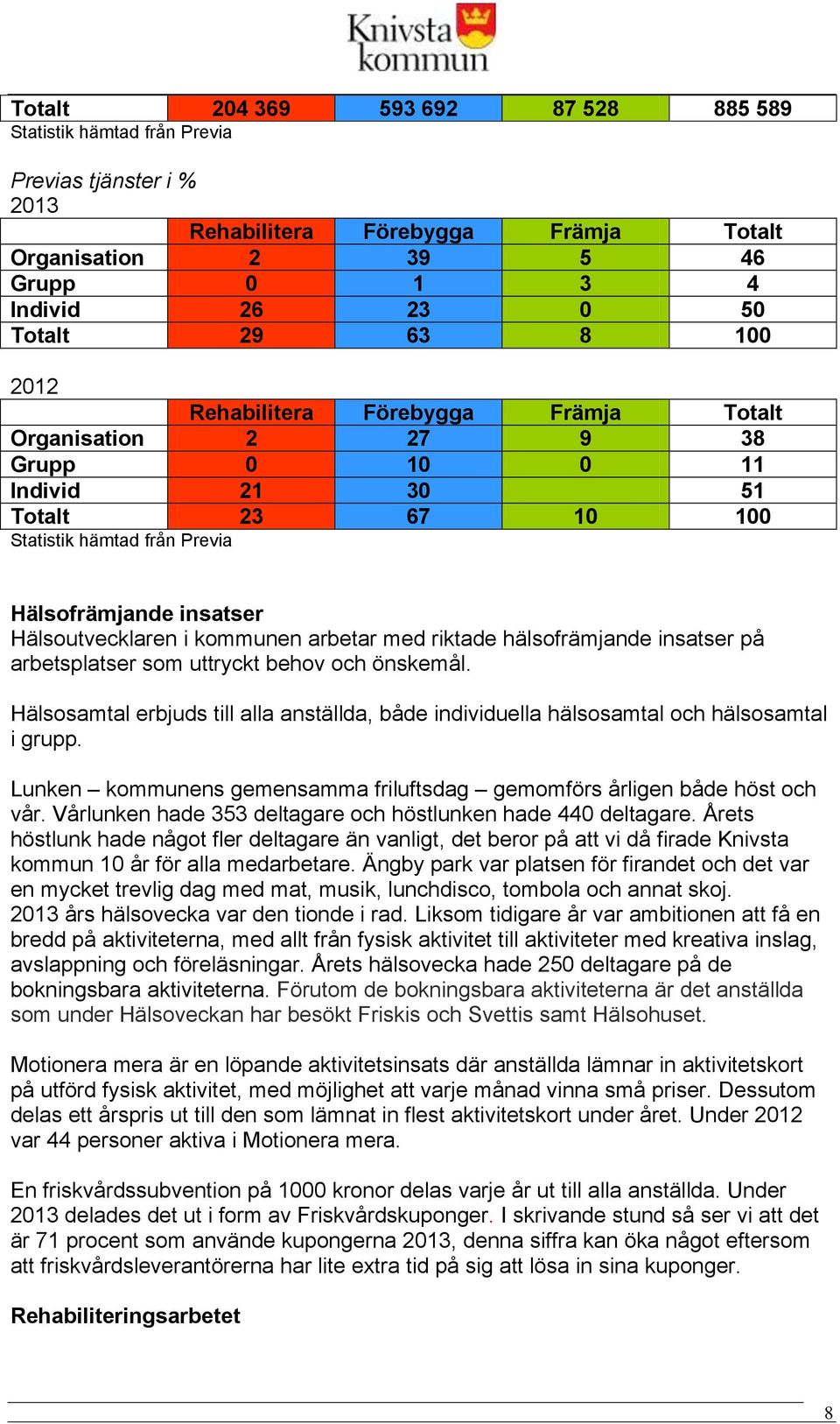 riktade hälsofrämjande insatser på arbetsplatser som uttryckt behov och önskemål. Hälsosamtal erbjuds till alla anställda, både individuella hälsosamtal och hälsosamtal i grupp.