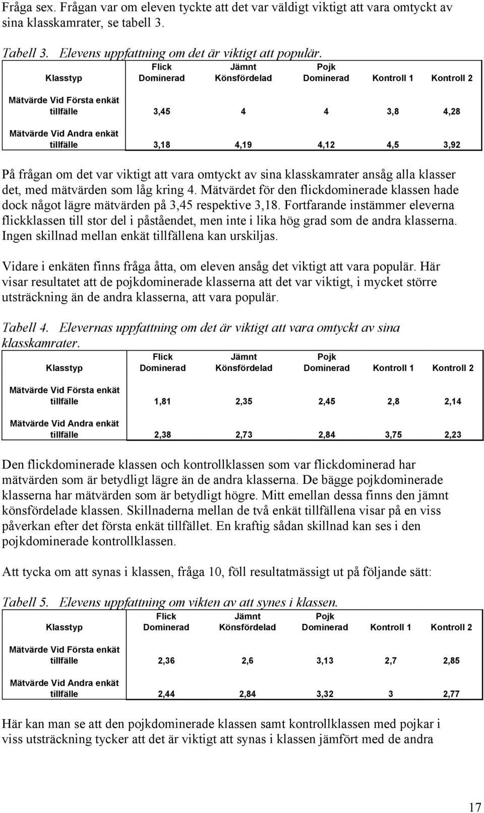 frågan om det var viktigt att vara omtyckt av sina klasskamrater ansåg alla klasser det, med mätvärden som låg kring 4.