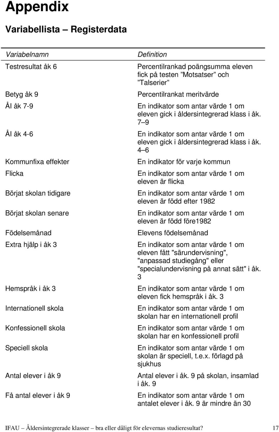 Talserier Percentilrankat meritvärde eleven gick i åldersintegrerad klass i åk. 7 9 eleven gick i åldersintegrerad klass i åk.