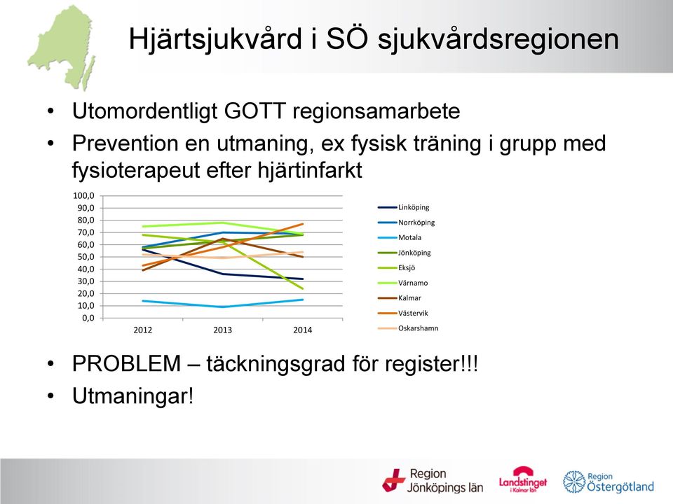 70,0 60,0 50,0 40,0 30,0 20,0 10,0 0,0 2012 2013 2014 Linköping Norrköping Motala