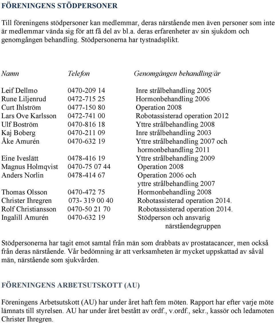 Namn Telefon Genomgången behandling/år Leif Dellmo 0470-209 14 Inre strålbehandling 2005 Rune Liljenrud 0472-715 25 Hormonbehandling 2006 Curt Ihlström 0477-150 80 Operation 2008 Lars Ove Karlsson