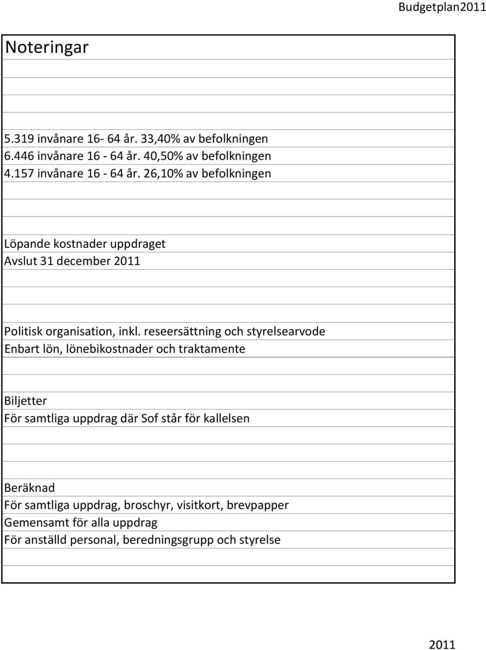 reseersättning och styrelsearvode Enbart lön, lönebikostnader och traktamente Biljetter För samtliga uppdrag där Sof står för