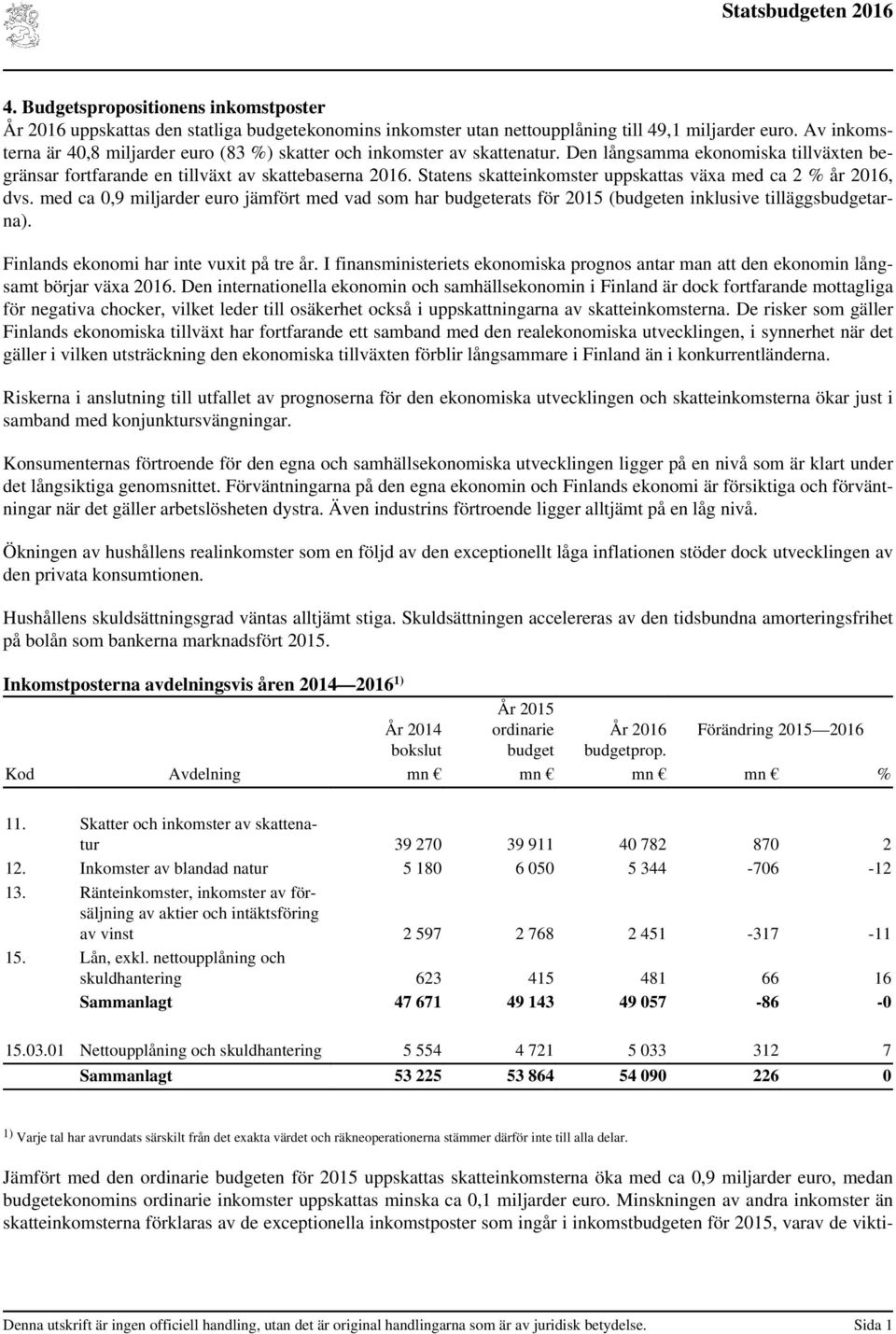 Statens skatteinkomster uppskattas växa med ca 2 % år 2016, dvs. med ca 0,9 miljarder euro jämfört med vad som har budgeterats för 2015 (budgeten inklusive tilläggsbudgetarna).