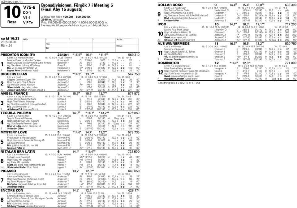 e Archduke Kemp - : -0-,a 0 : -0-, 0 Tot: -- Muscle Queen e Muscles Yankee Koivunen Po / - 00, a - - - Uppf: Mukkula Tero & Vikstedt Gitte, Finland Bollström Jy / - 0, a - - - Äg: Sandblom Johnny,