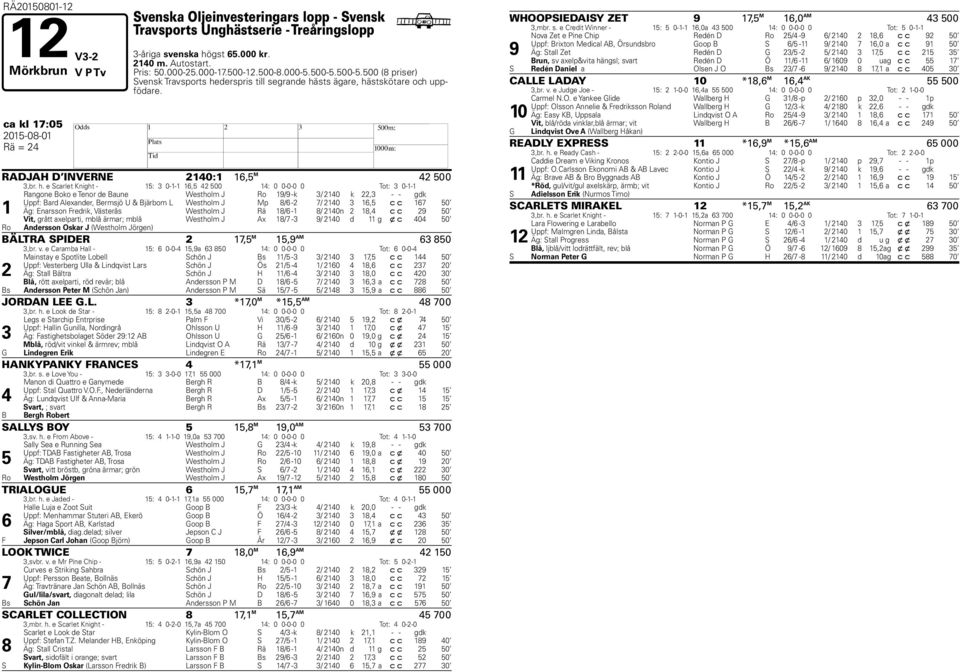 e Scarlet Knight - : 0--, 00 : 0 0-0-0 0 Tot: 0-- Rangone Boko e Tenor de Baune Westholm J Ro / -k / 0 k, - - gdk Uppf: Bard Alexander, Bermsjö U & Bjärbom L Westholm J Mp / - / 0, c c 0 Äg: Enarsson
