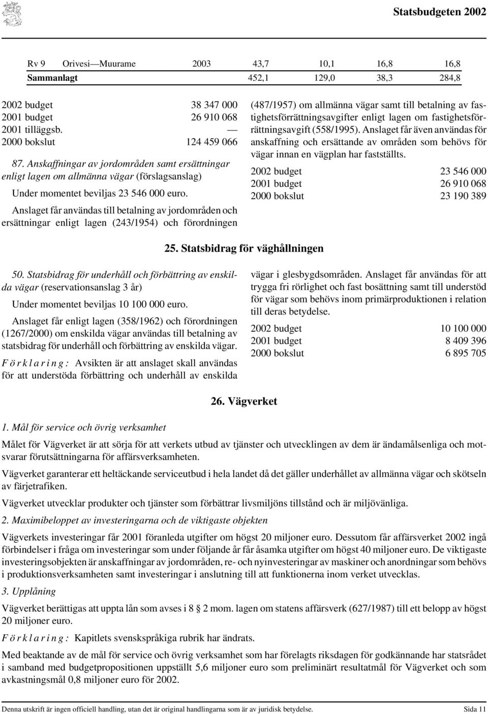 Anslaget får användas till betalning av jordområden och ersättningar enligt lagen (243/1954) och förordningen (487/1957) om allmänna vägar samt till betalning av fastighetsförrättningsavgifter enligt