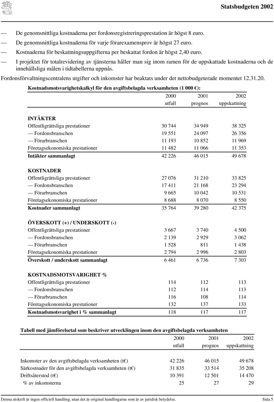 I projektet för totalrevidering av tjänsterna håller man sig inom ramen för de uppskattade kostnaderna och de innehållsliga målen i tidtabellerna uppnås.