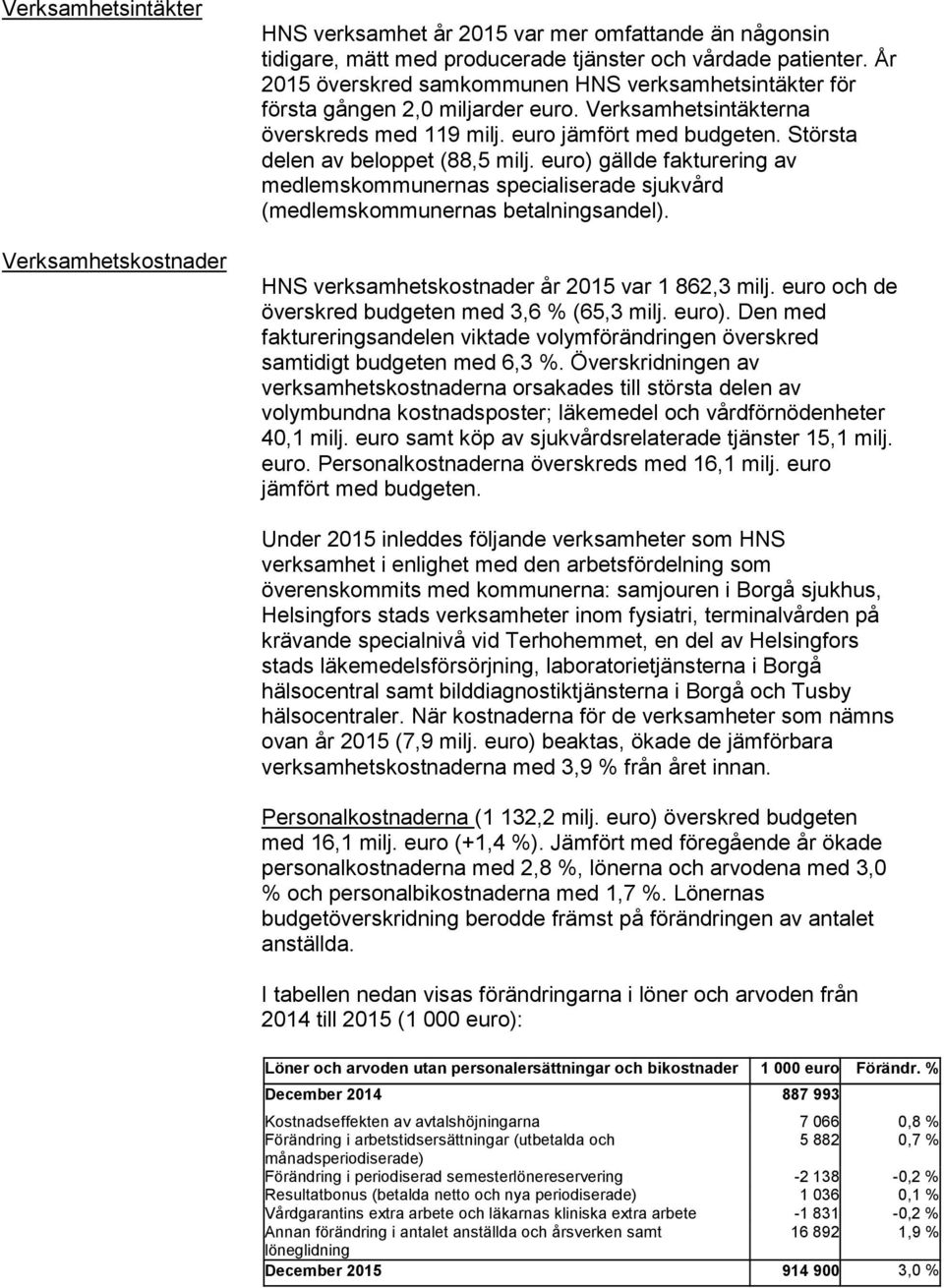 Största delen av beloppet (88,5 milj. euro) gällde fakturering av medlemskommunernas specialiserade sjukvård (medlemskommunernas betalningsandel). HNS verksamhetskostnader år 2015 var 1 862,3 milj.