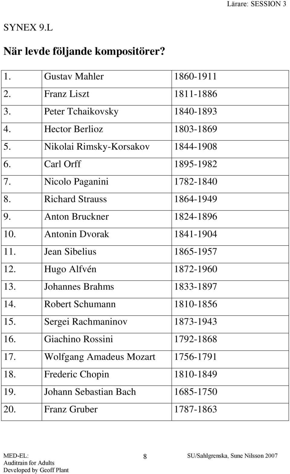 Antonin Dvorak 1841-1904 11. Jean Sibelius 1865-1957 12. Hugo Alfvén 1872-1960 13. Johannes Brahms 1833-1897 14. Robert Schumann 1810-1856 15.