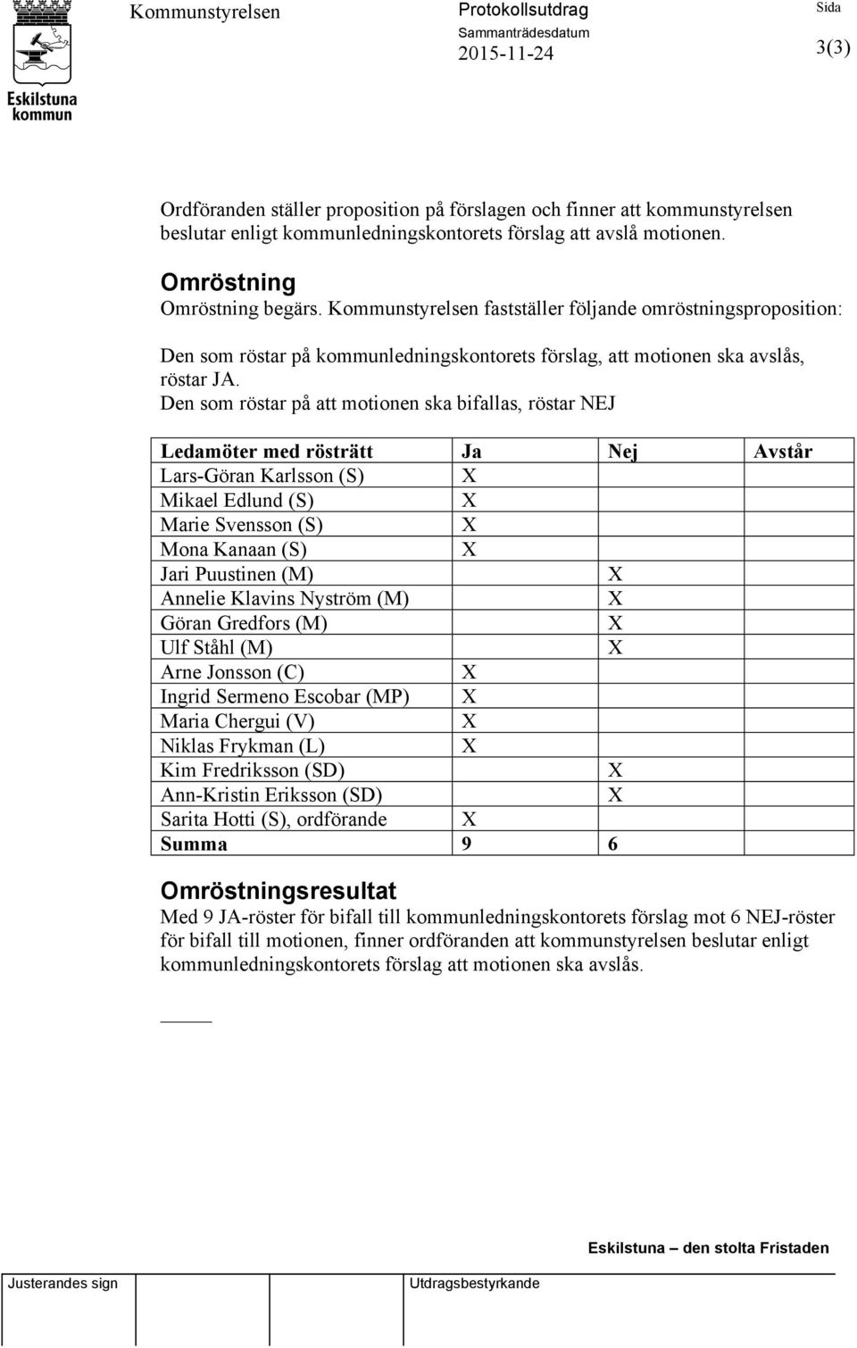 Den som röstar på att motionen ska bifallas, röstar NEJ Ledamöter med rösträtt Ja Nej Avstår Lars-Göran Karlsson (S) Mikael Edlund (S) Marie Svensson (S) Mona Kanaan (S) Jari Puustinen (M) Annelie