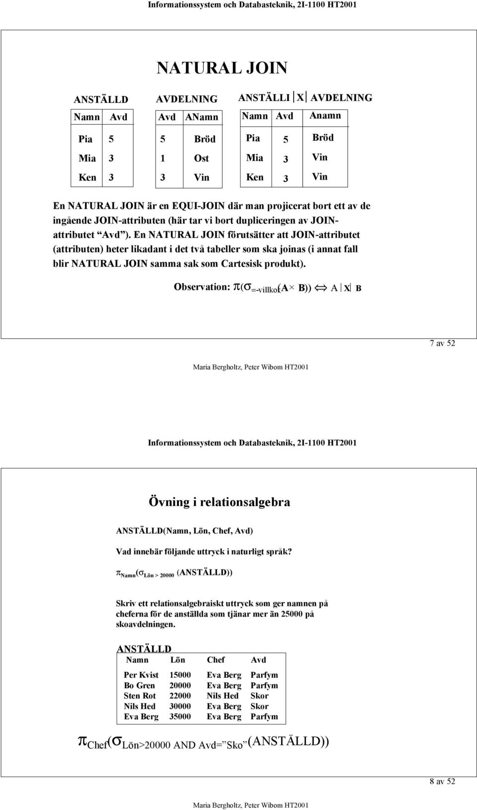 En NATURAL JOIN förutsätter att JOIN-attributet (attributen) heter likadant i det två tabeller som ska joinas (i annat fall blir NATURAL JOIN samma sak som Cartesisk produkt).