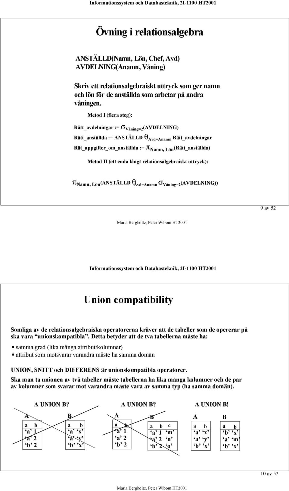 relationsalgebraiskt uttryck): π, Lön (ANSTÄLLD θ Avd=Anamnσ Våning=2 (AVDELNING)) 9 av 52 Union compatibility Somliga av de relationsalgebraiska operatorerna kräver att de tabeller som de opererar