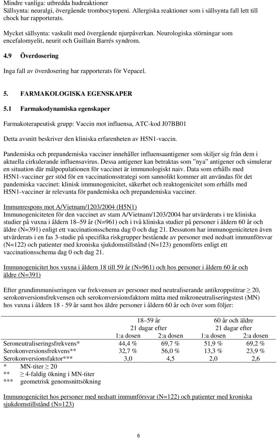 9 Överdosering Inga fall av överdosering har rapporterats för Vepacel. 5. FARMAKOLOGISKA EGENSKAPER 5.