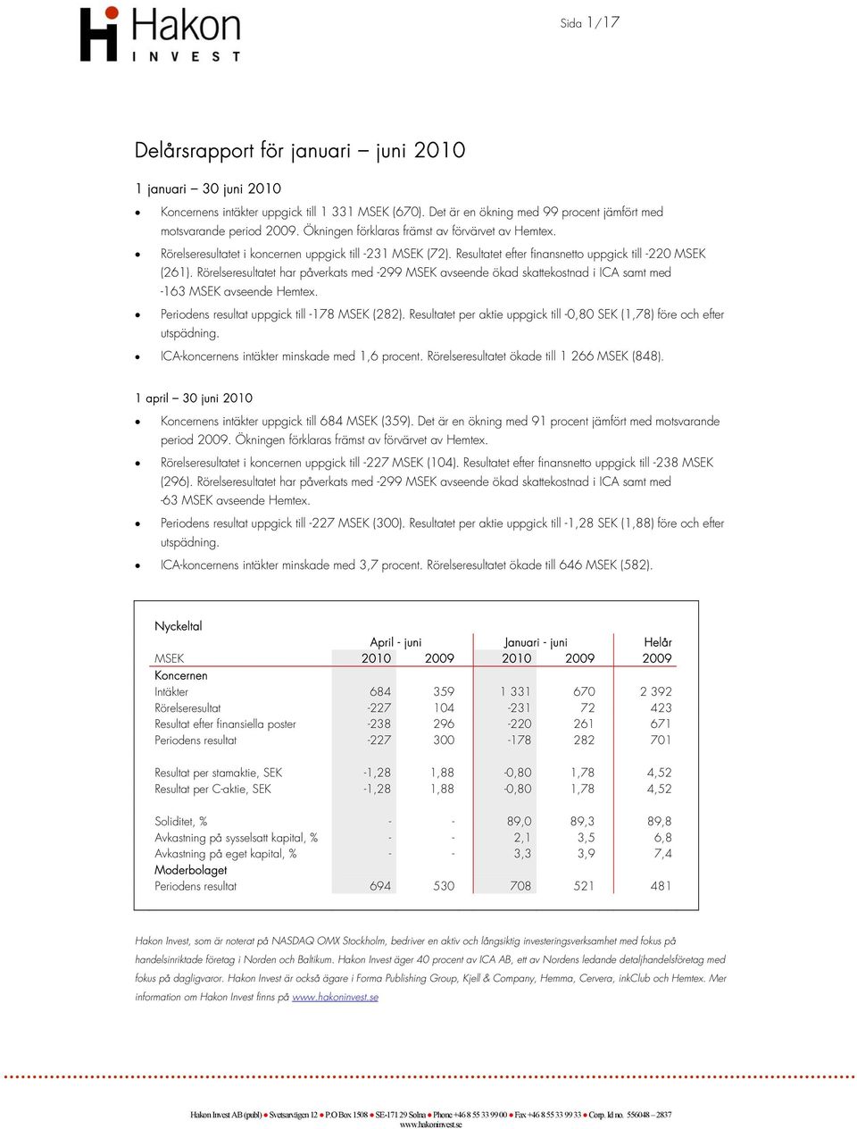 Rörelseresultatet har påverkats med -299 MSEK avseende ökad skattekostnad i ICA samt med -163 MSEK avseende Hemtex. Periodens resultat uppgick till -178 MSEK (282).