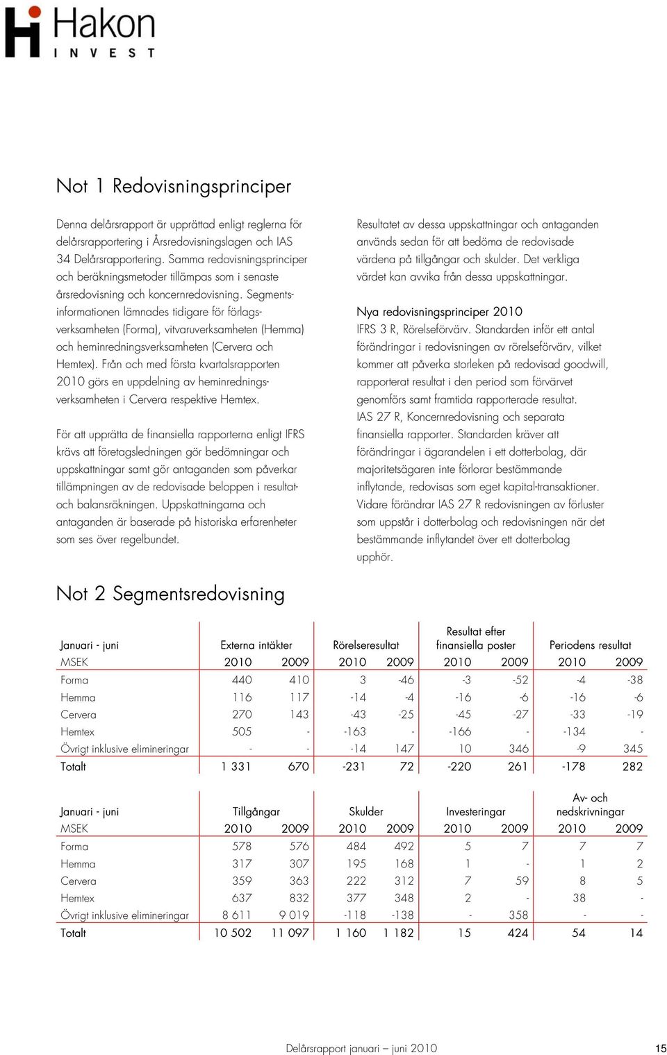 Segmentsinformationen lämnades tidigare för förlagsverksamheten (Forma), vitvaruverksamheten (Hemma) och heminredningsverksamheten (Cervera och Hemtex).