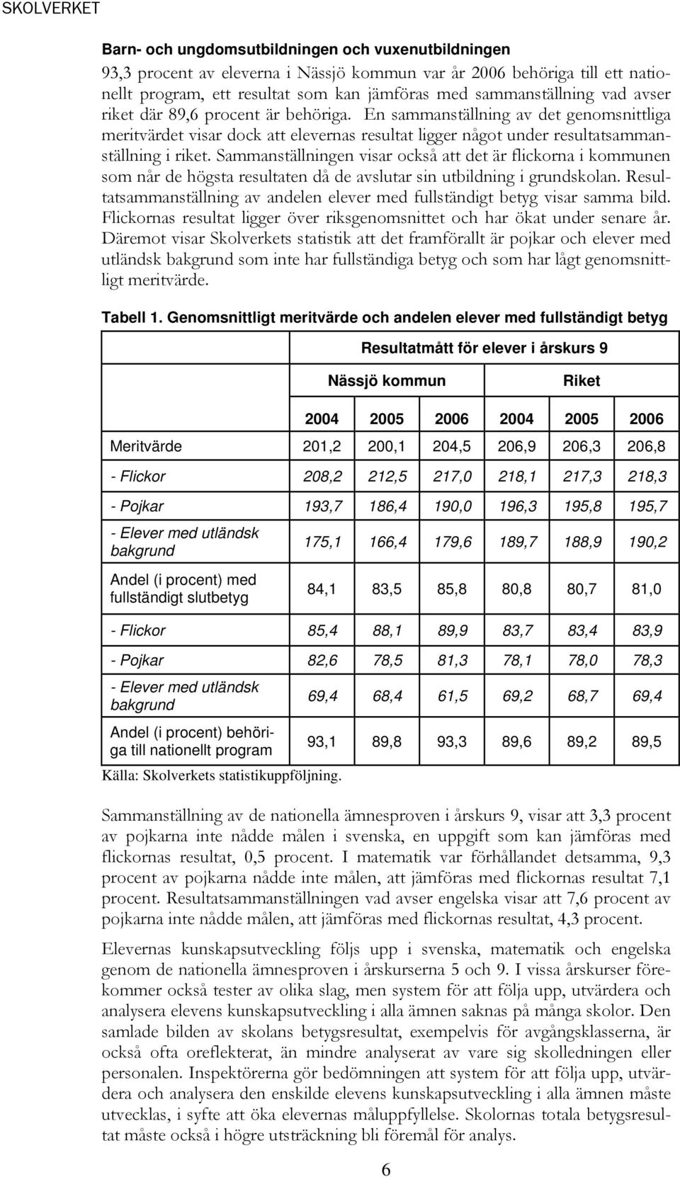 Sammanställningen visar också att det är flickorna i kommunen som når de högsta resultaten då de avslutar sin utbildning i grundskolan.