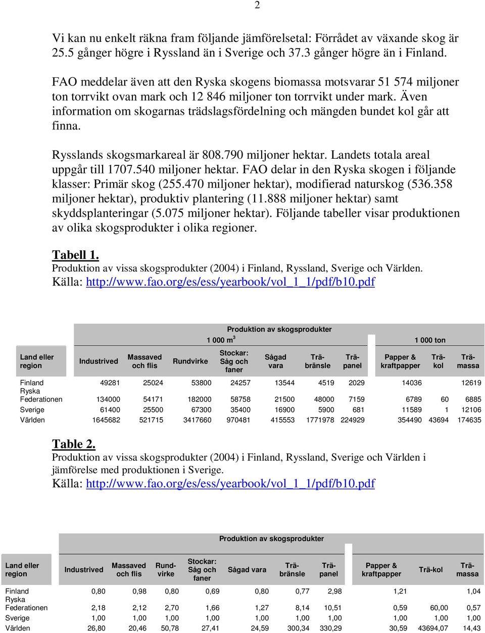 Även informaion om skogarnas rädslagsfördelning och mängden bunde kol går a finna. Rysslands skogsmarkareal är 808.790 miljoner hekar. Landes oala areal uppgår ill 1707.540 miljoner hekar.